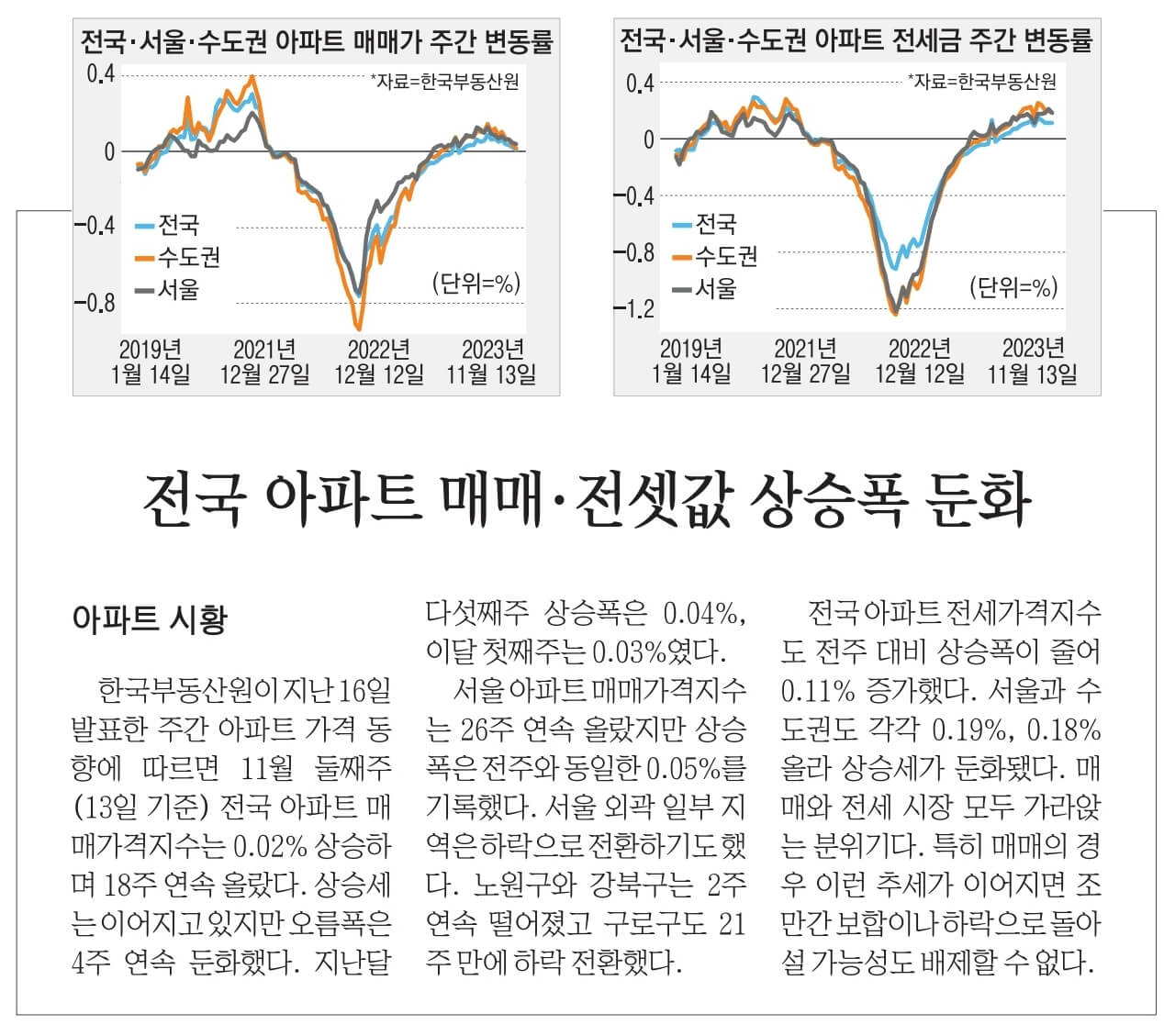 11월 24일 신문스크랩