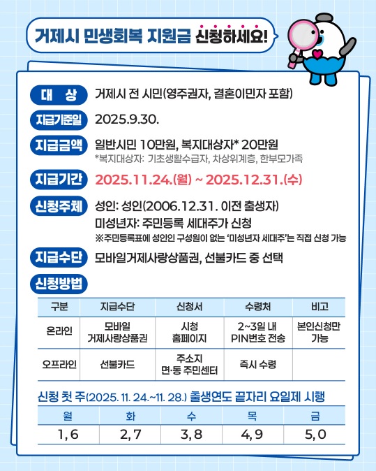 거제시 민생회복지원금 신청안내