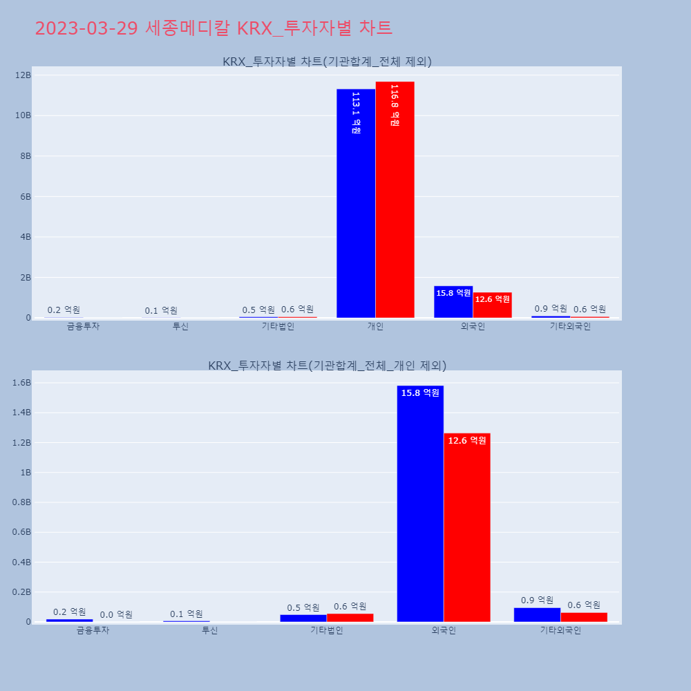 세종메디칼_KRX_투자자별_차트
