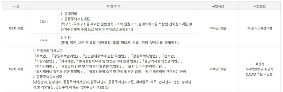 주택관리사