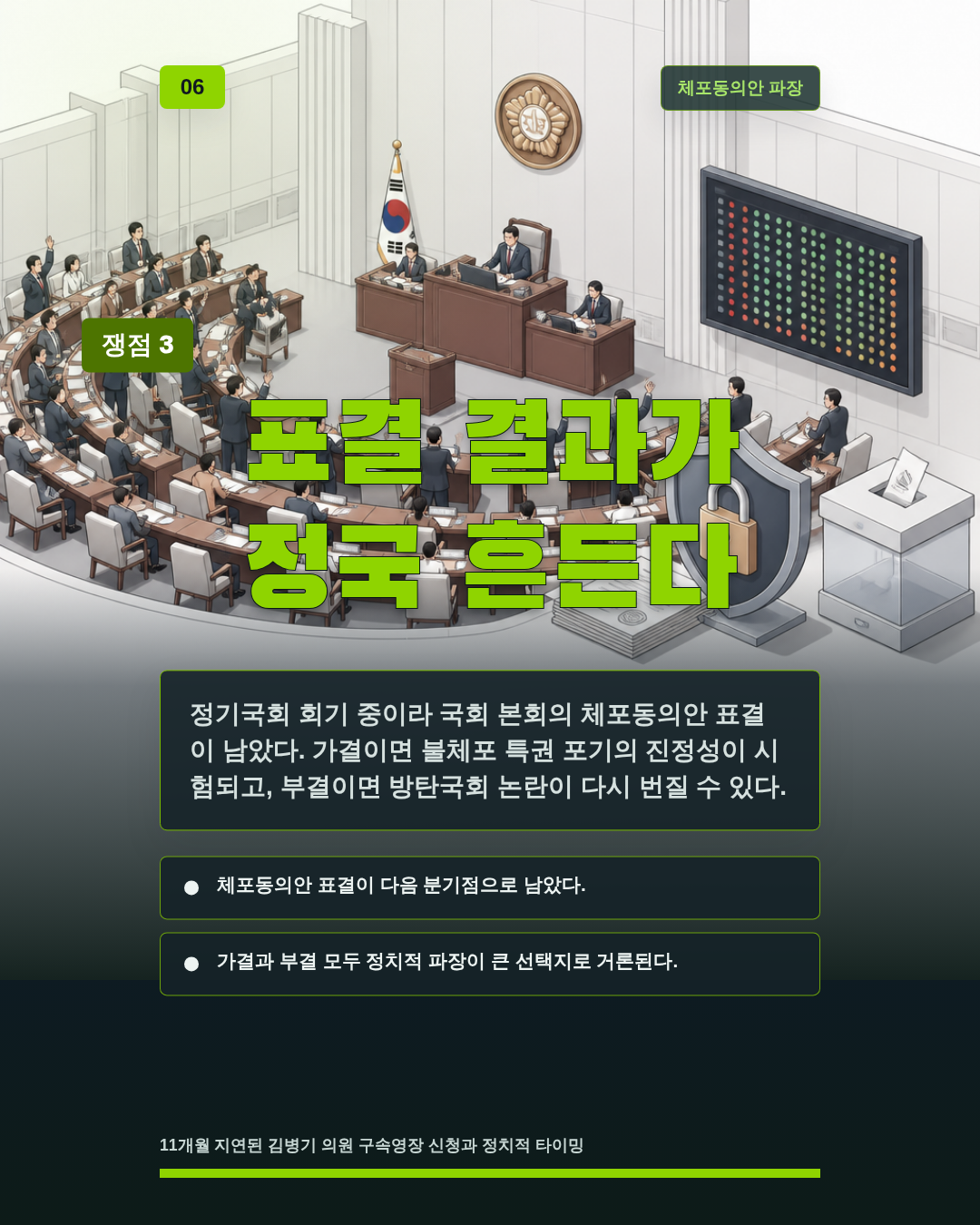 표결 결과가 정국 흔든다