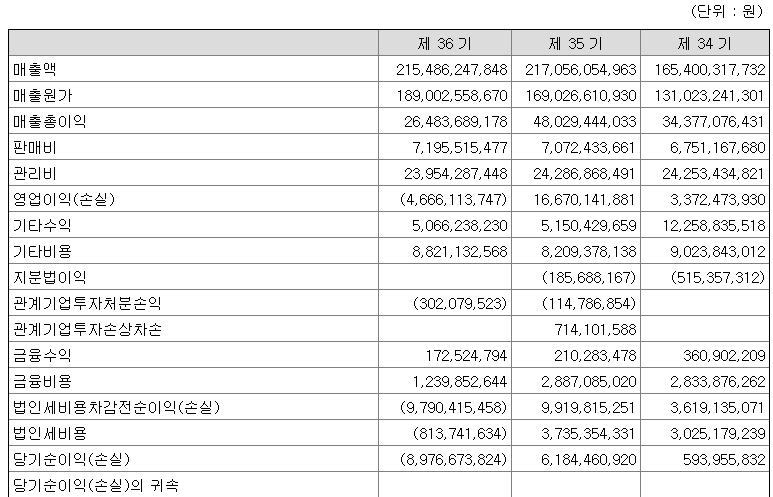 시노펙스포괄손익계산서