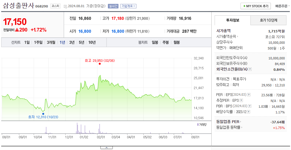 삼성출판사_주가