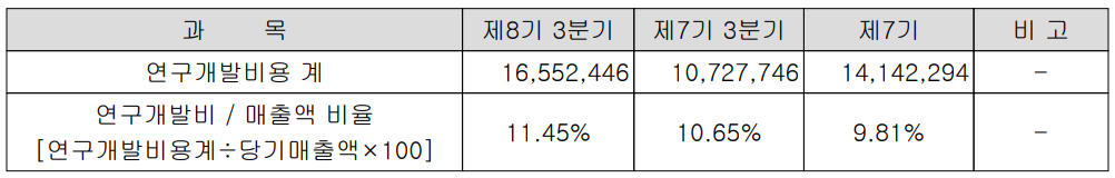 덕산네오룩스 연구 개발 현황