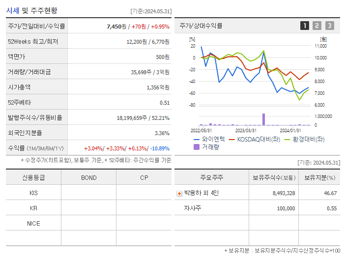 와이엔텍_기업개요