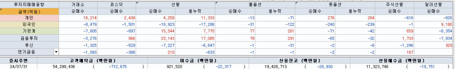 선물-외국인-파생-시장종합-키움증군-영웅문