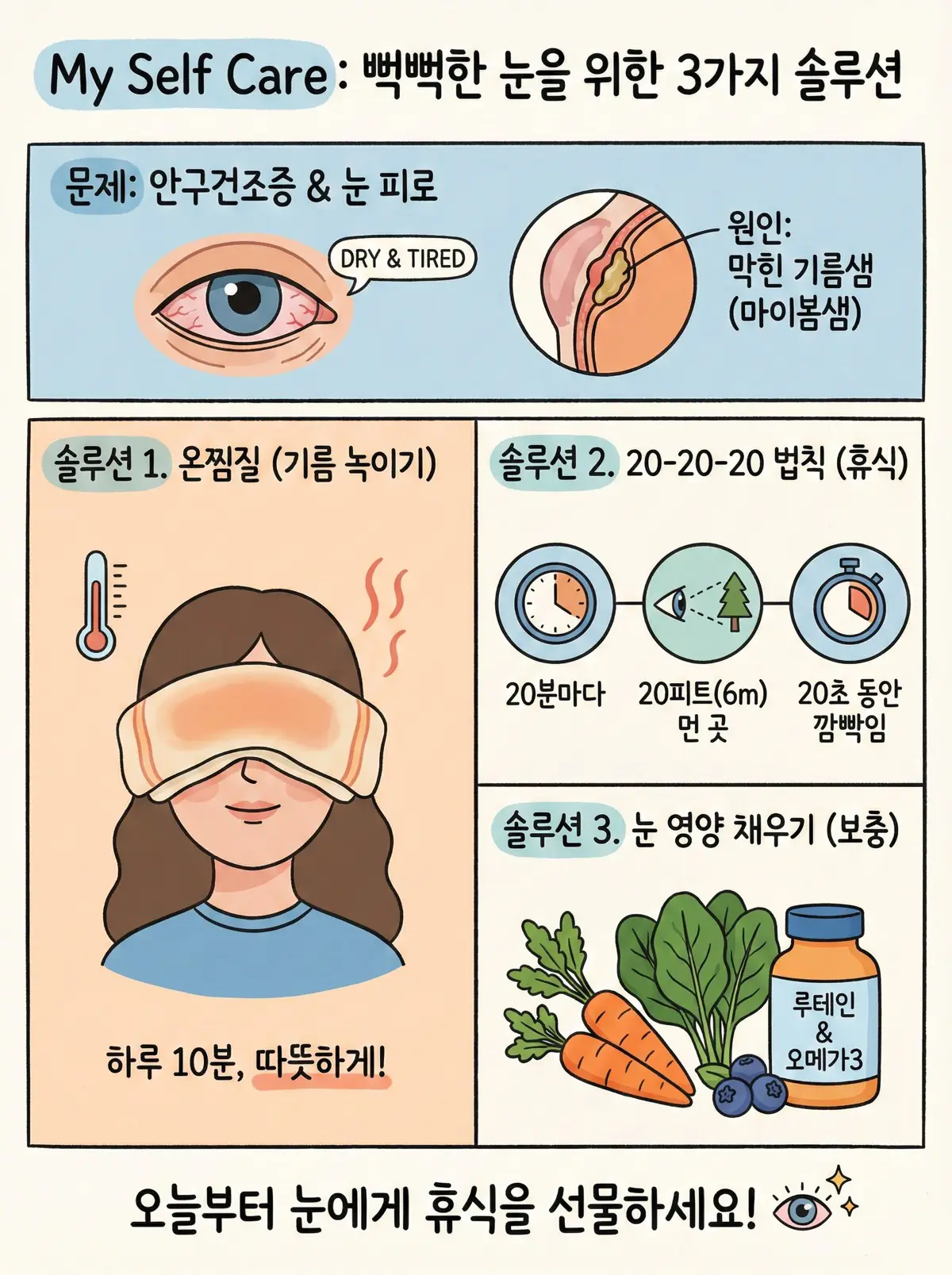 뻑뻑한 눈을 위한 요약 정보