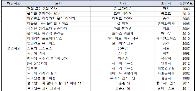 물리학과 추천도서 목록