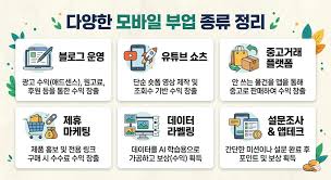 모바일로 할 수 있는 다양한 부업을 소개하는 이미지