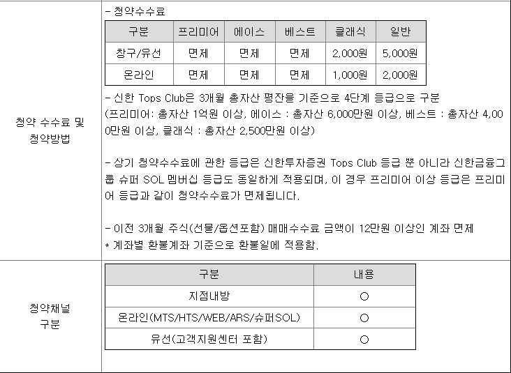 신한투자증권 공모주 청약 수수료