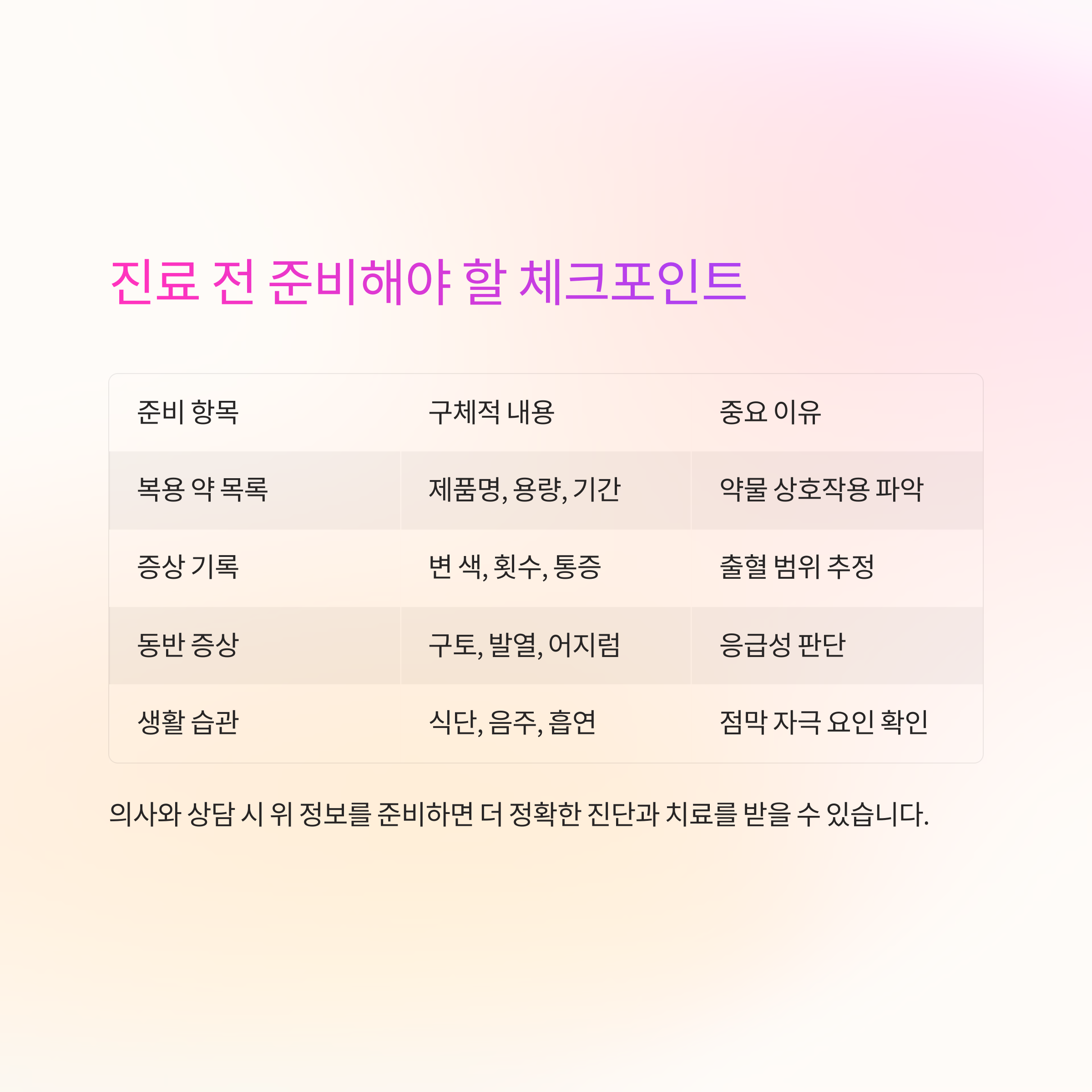 진료전 체크포인트