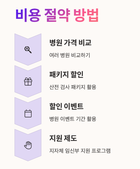 니프티검사 비용 절약 방법