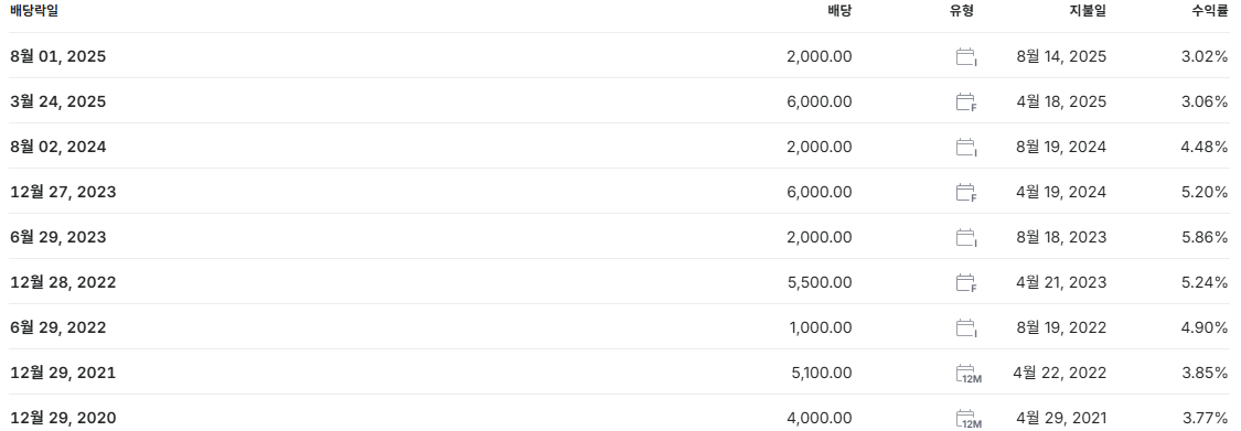 SK가스 배당금 지급일 배당일