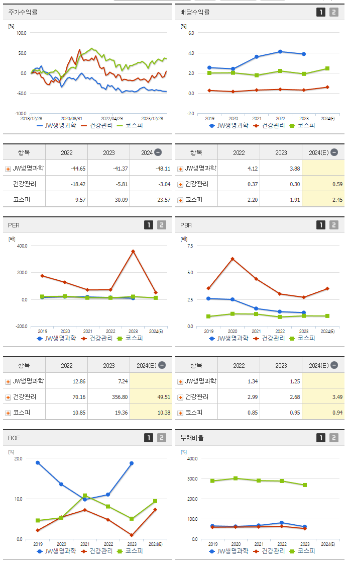JW생명과학_섹터분석