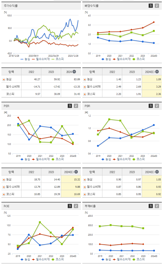 농심_섹터분석