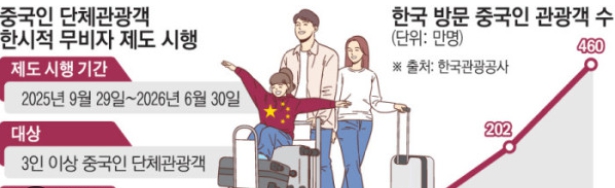 보수단체 반중 집회