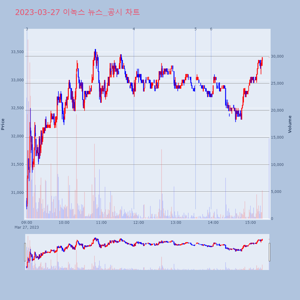 이녹스_뉴스공시차트