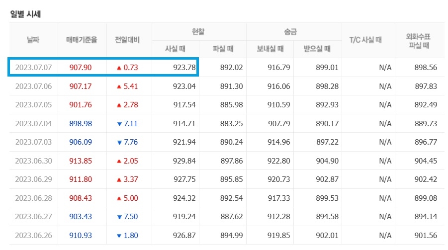 역대급 '엔저'에 나도 한번?…알아두면 유용한 환전 꿀팁