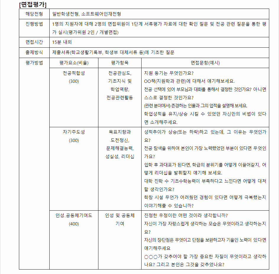 2024학년도 제주대학교 학생부종합전형 면접평가