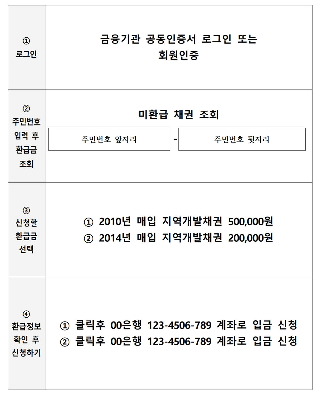 자동차 환급금 조회