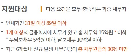 사전채무조정 지원대상