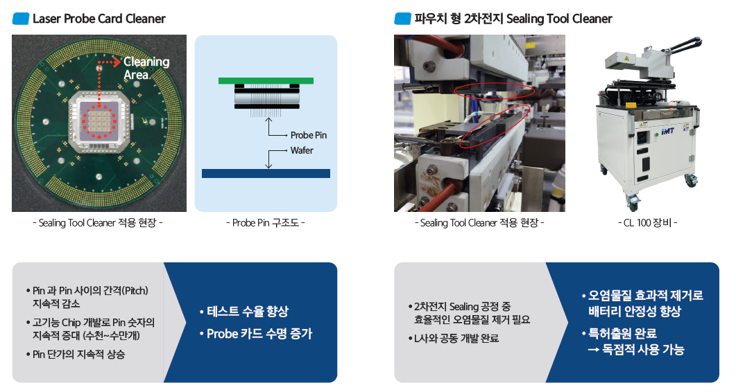 핵심기술 Laser Cleaning
