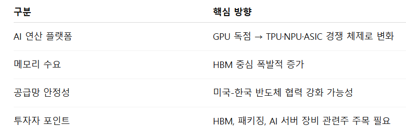 앞으로의 AI 반도체 시장 방향