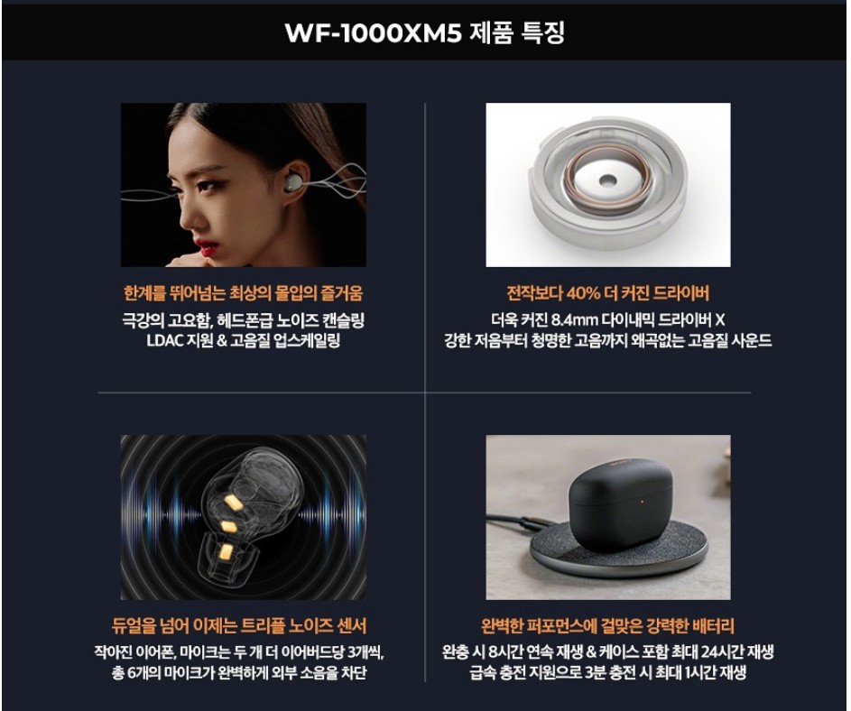 SONY WF-1000XM5
