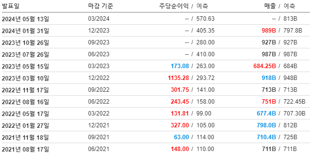 실적자료
