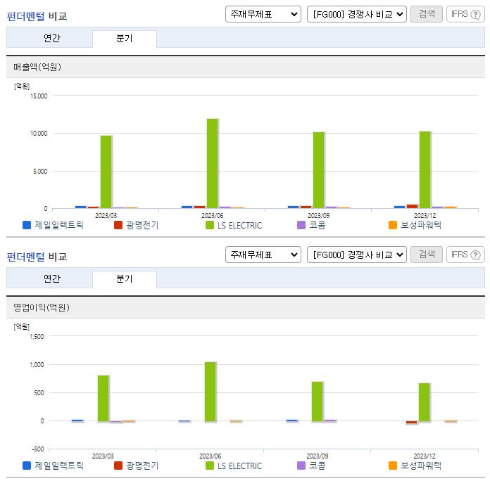 제일전기공업_업종분석