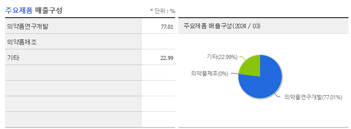 CG인바이츠_주요제품
