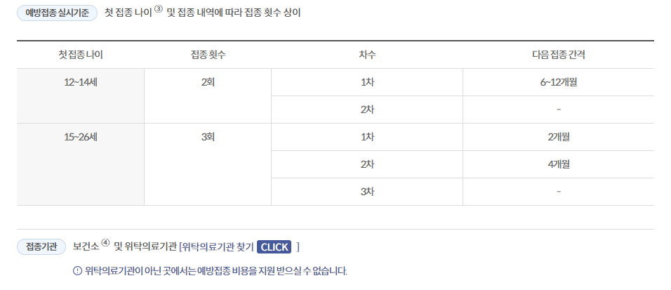 2025년 HPV 백신 시장 트렌드|자궁경부암 예방 패러다임의 변화