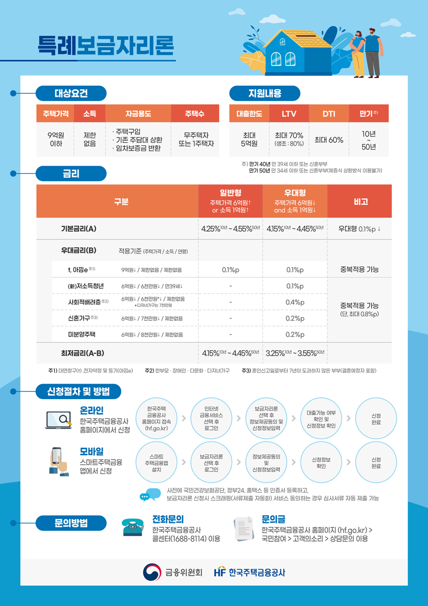 특례보금자리론 정리 표