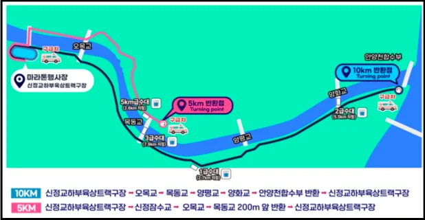 새해일출런 코스