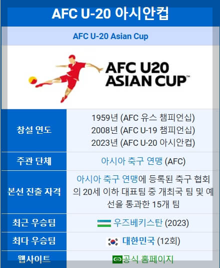 2025 AFC U-20 아시안컵 예선 조편성 결과 및 일정[한국 C조]