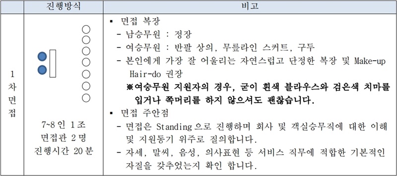 대한항공-객실승무원-1차면접-진행방식-설명