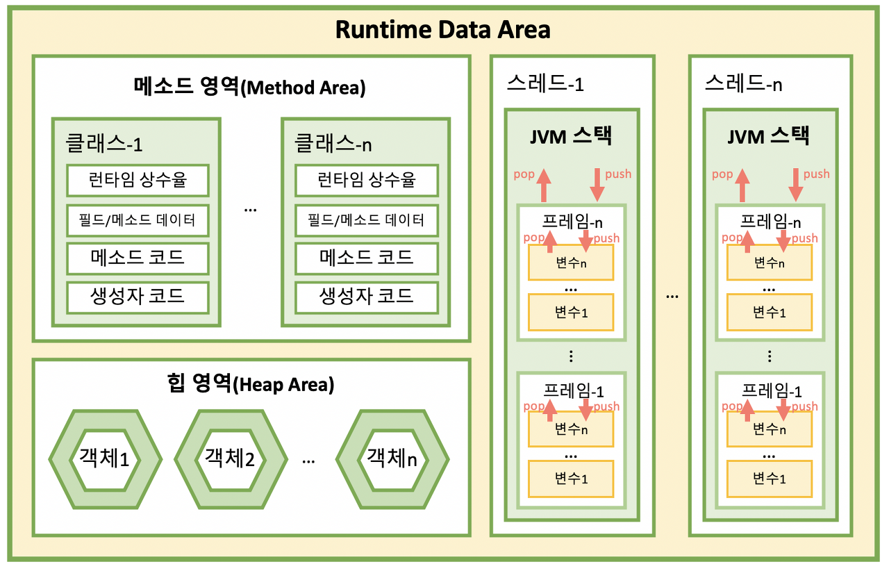 jvm-stack
