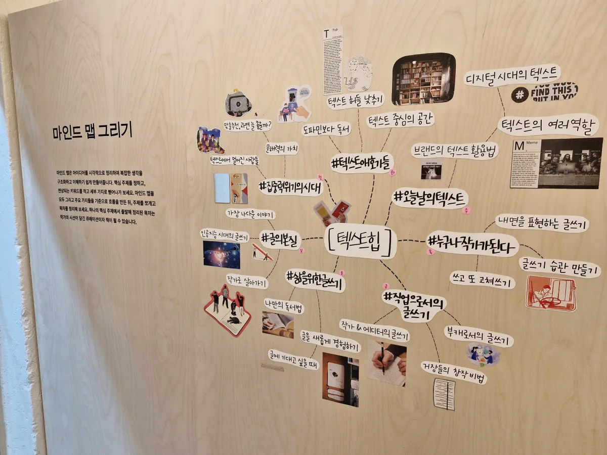 벽면을-가득채우고-있는-마인드맵-그리기