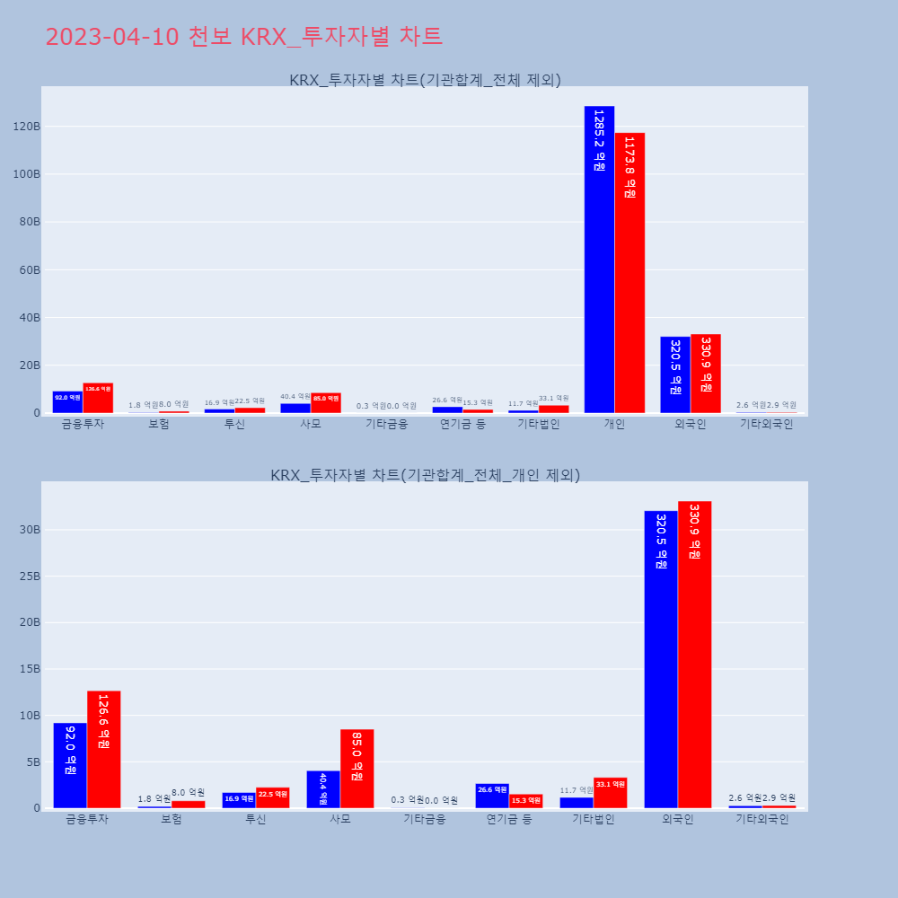 천보_KRX_투자자별_차트