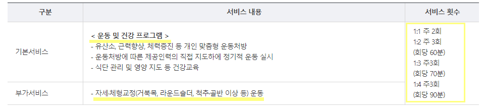청년신체건강증진서비스 월24만원 3개월