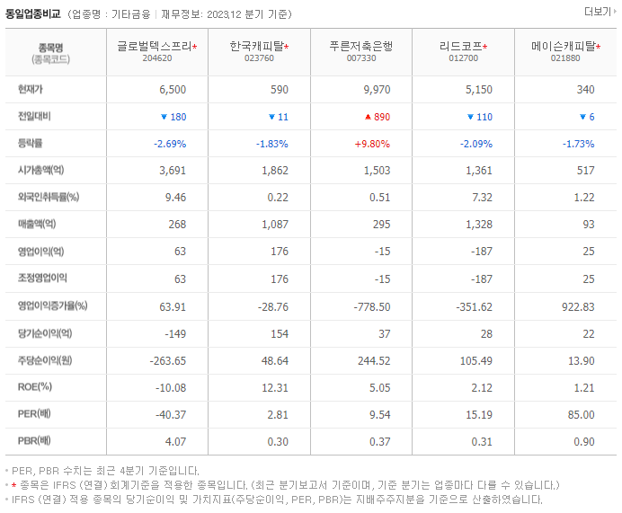 글로벌텍스프리_동종업비교자료