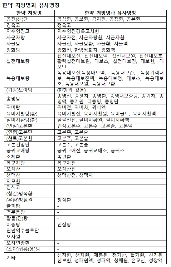 경옥고