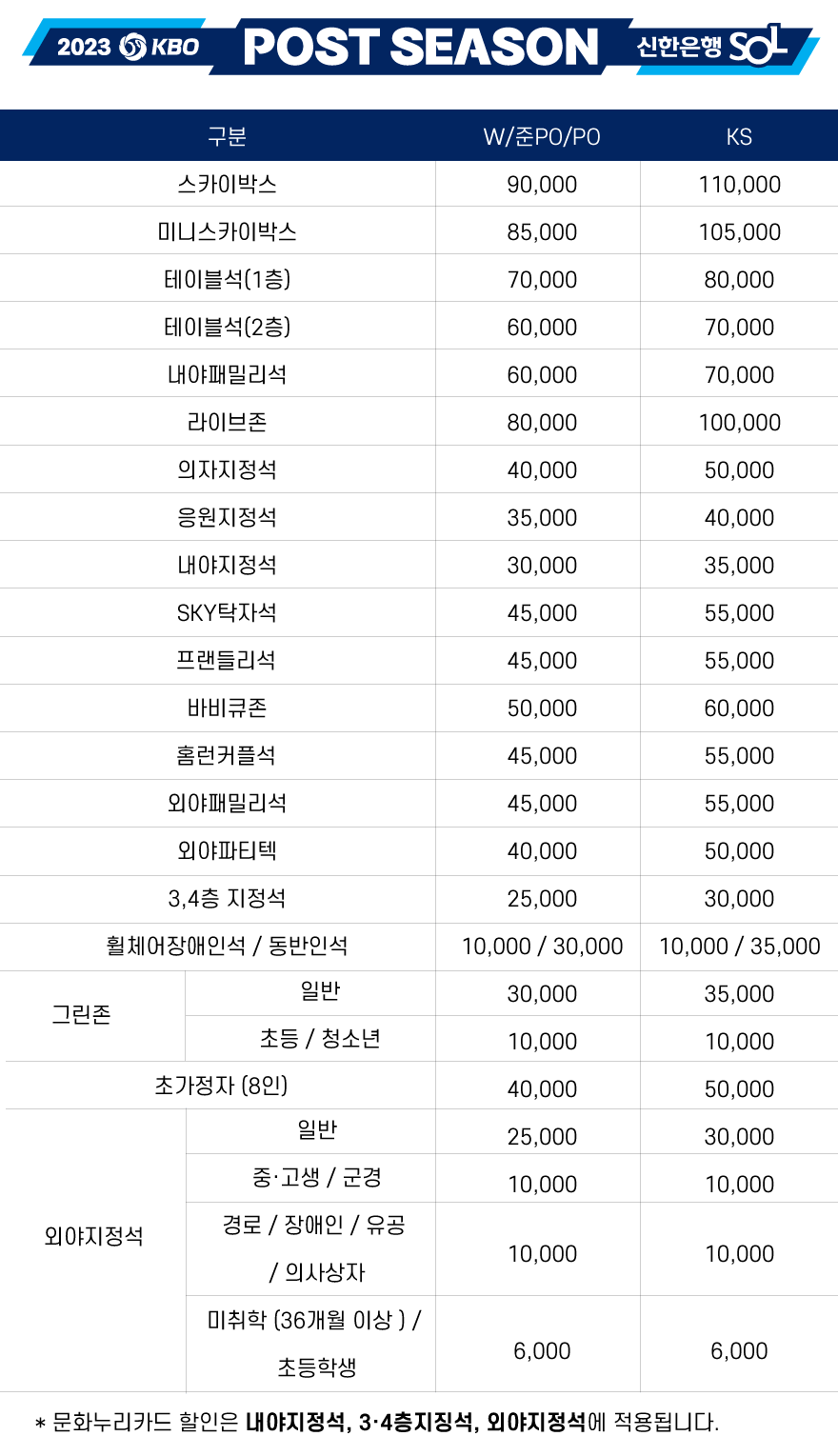 준플레이오프 입장권 예매