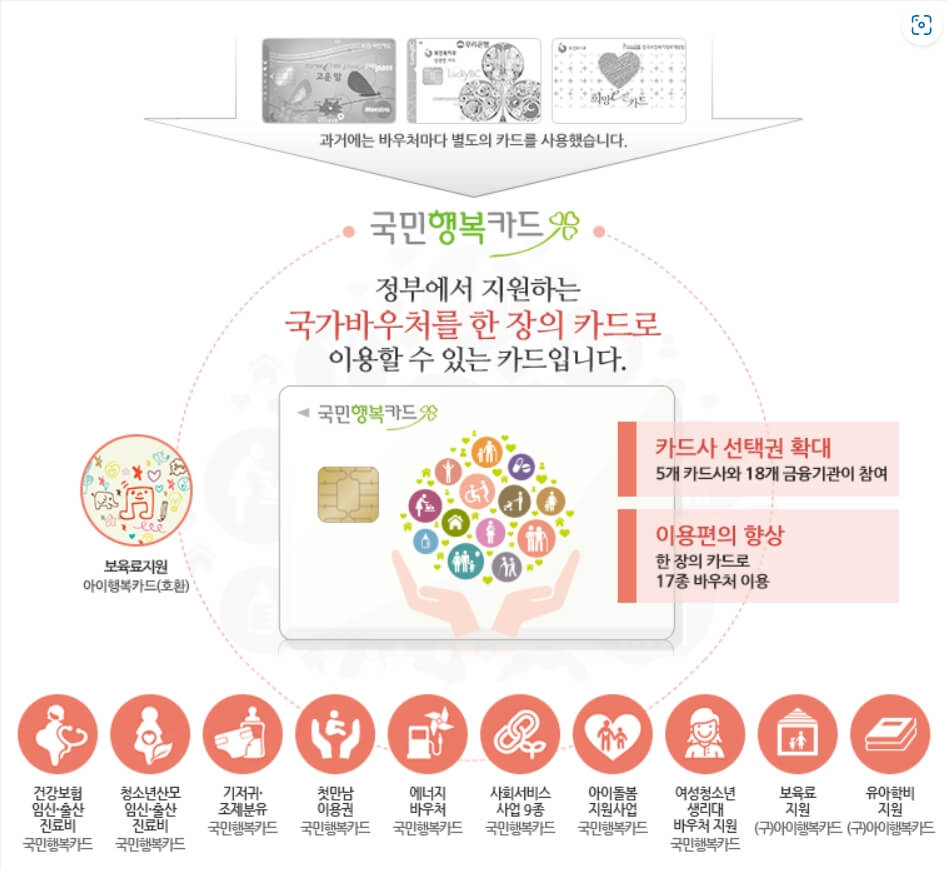 국민행복카드1