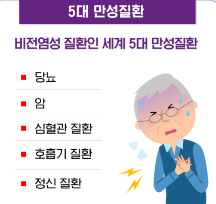 부정맥 조기 발견과 만성질환의 위험 관련 이미지