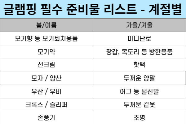 글램핑 준비물