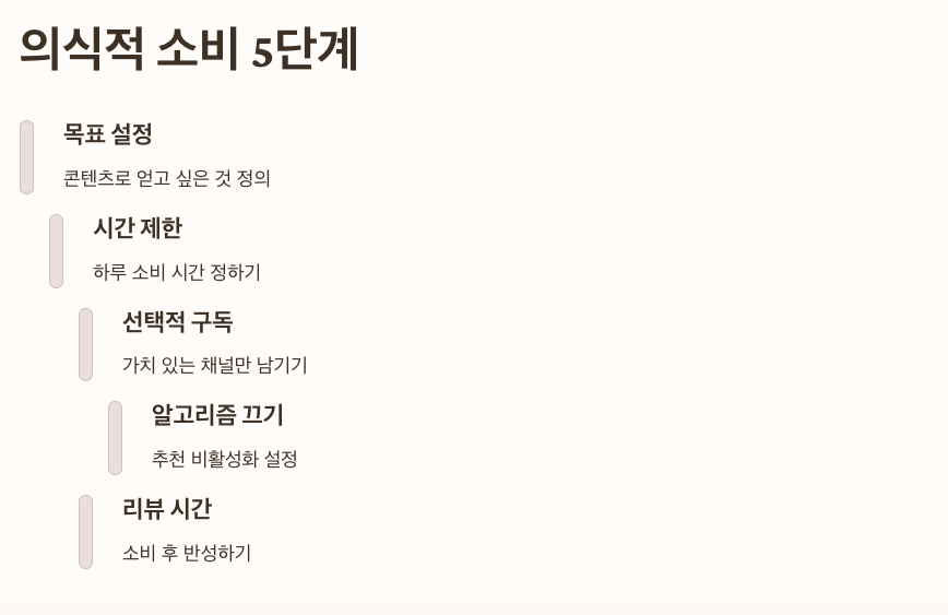 의식적 소비 5단계