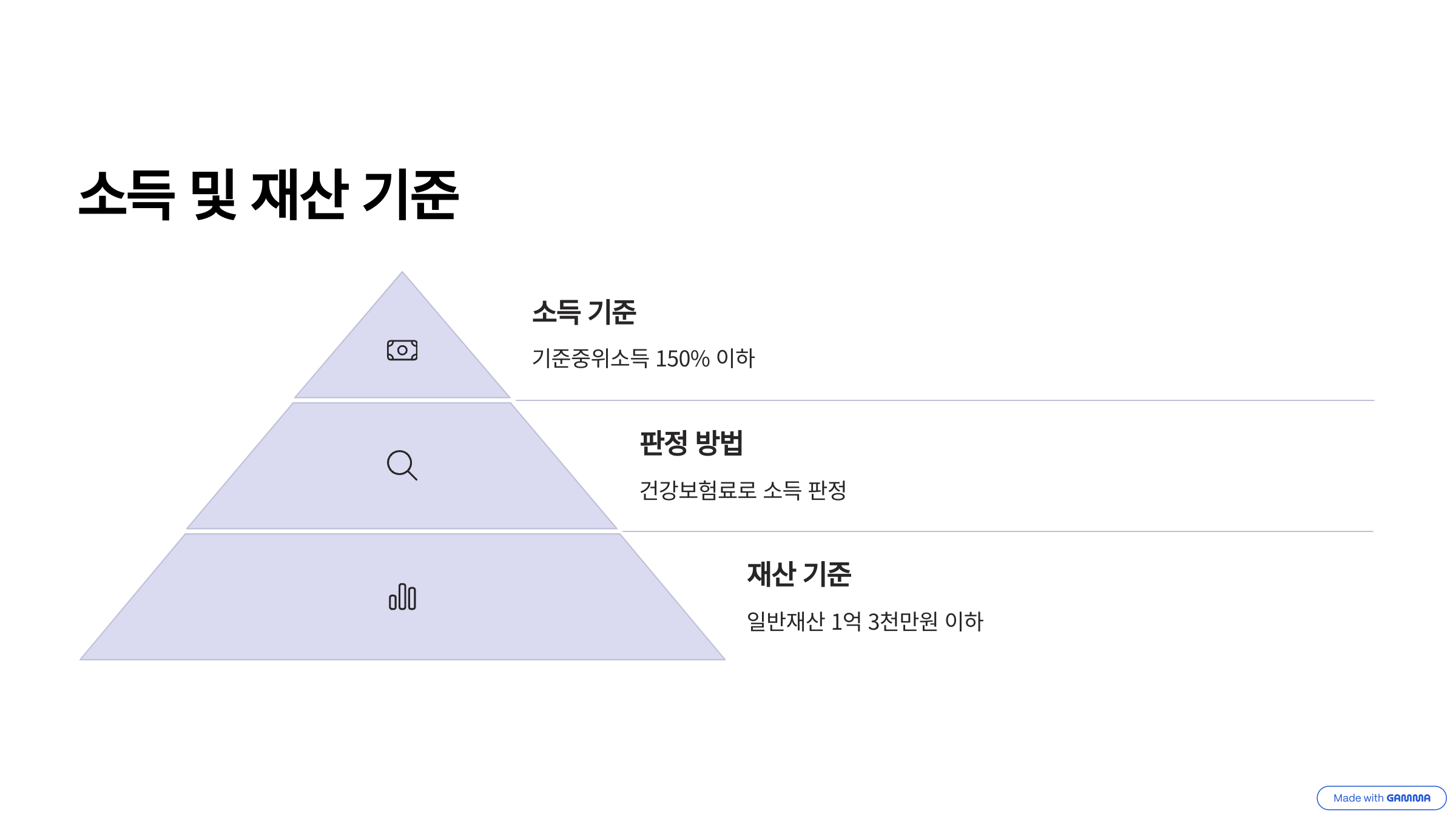 서울시 청년 월세 지원