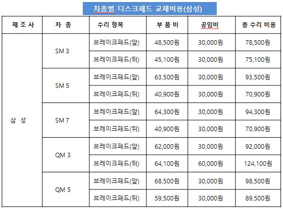삼성 브레이크 디스크 교체 비용