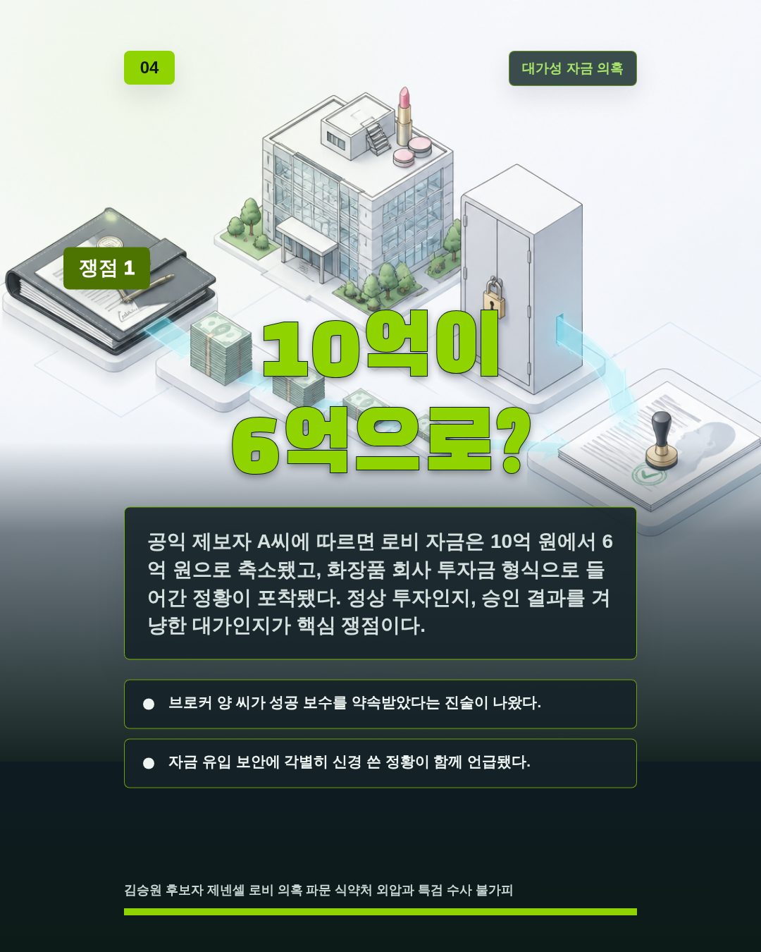 10억이 6억으로?